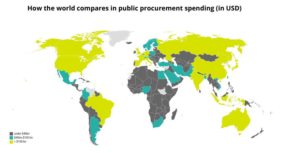 How the world compares in public procurement spending